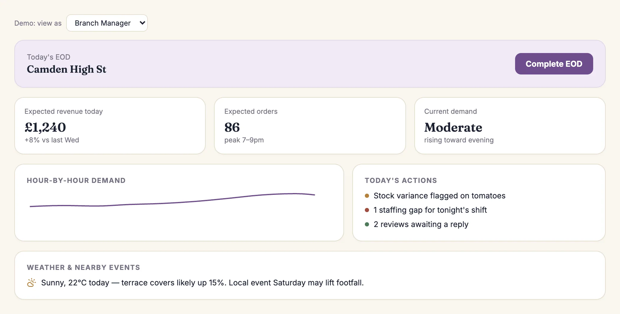 Sample Reco Genie branch manager view showing expected revenue, expected orders, demand and practical actions