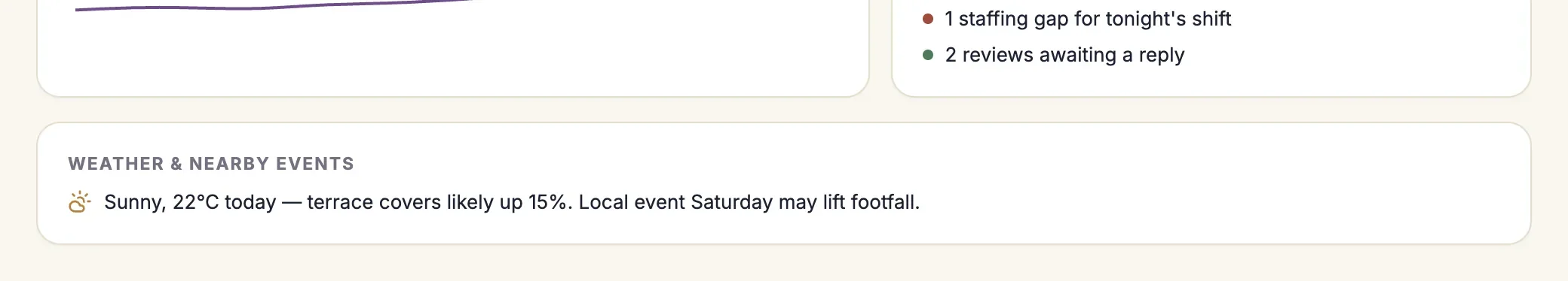 Sample local intelligence card showing weather, a nearby event and an expected change in footfall