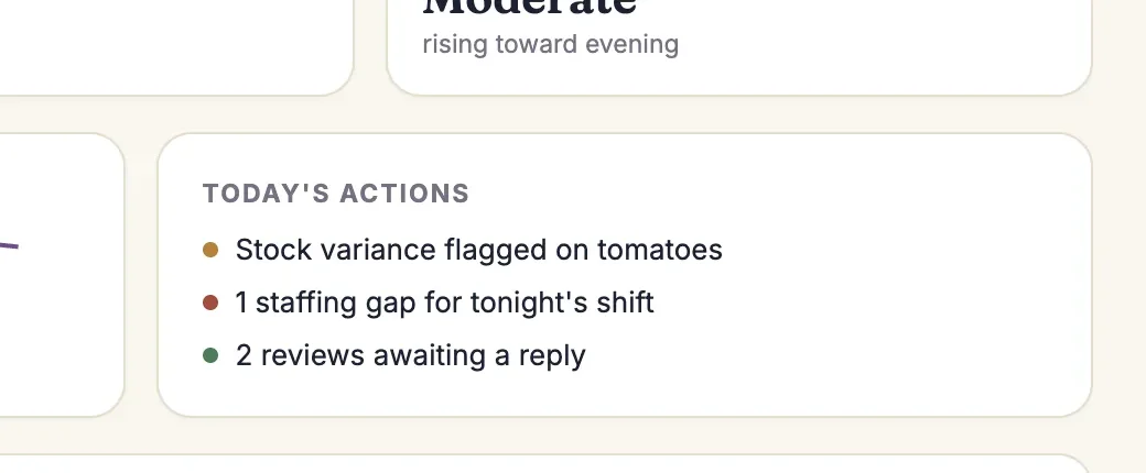 Sample dashboard action list highlighting customer reviews that need a reply